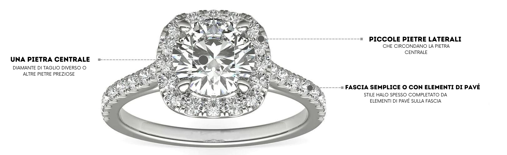 Caratteristiche anello di fidanzamento halo